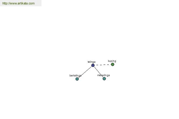 click for definition