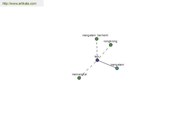 click for definition