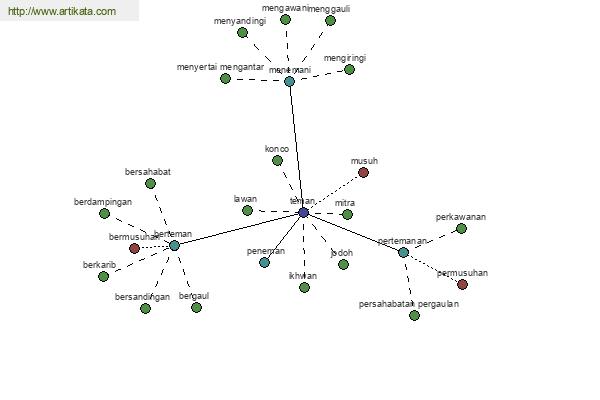 click for definition