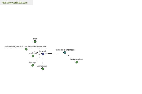 click for definition