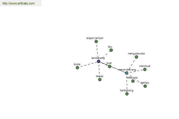 click for definition