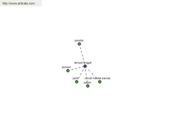 click for definition