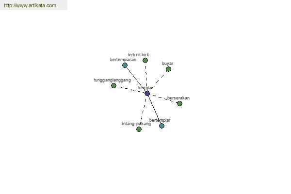 click for definition