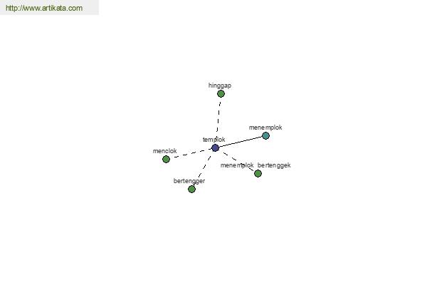 click for definition