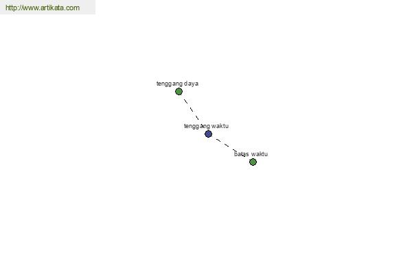 click for definition