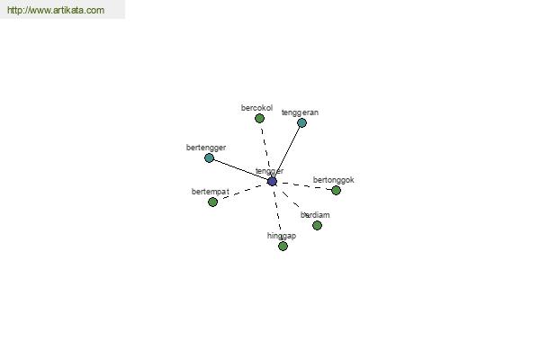 click for definition