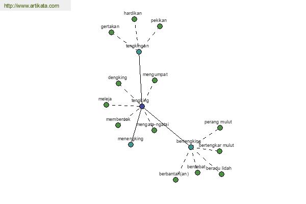 click for definition