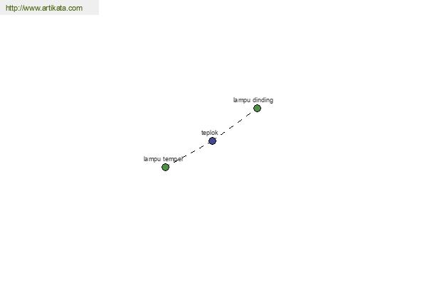 click for definition