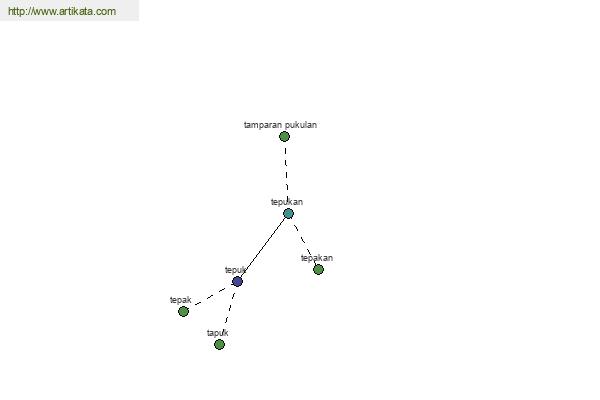 click for definition