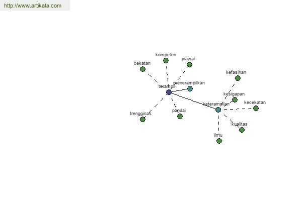 click for definition