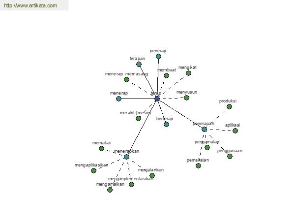 click for definition