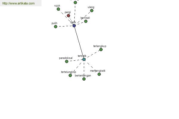 click for definition