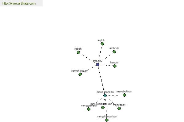 click for definition