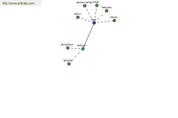 click for definition