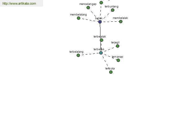 click for definition