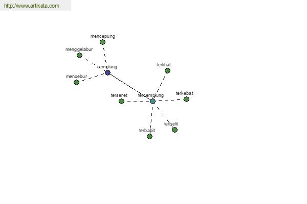 click for definition