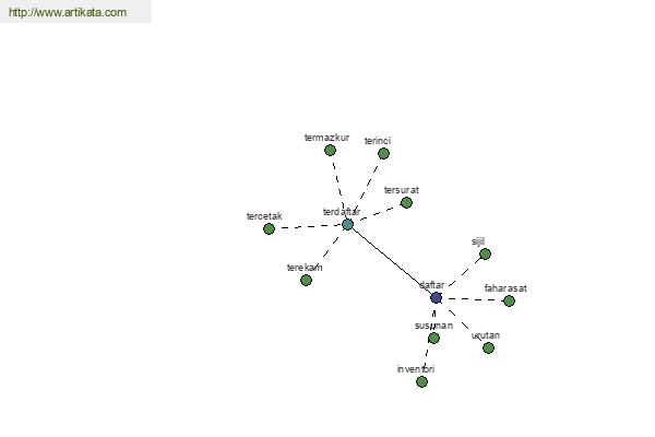 click for definition