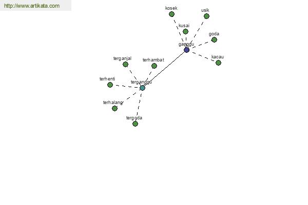 click for definition