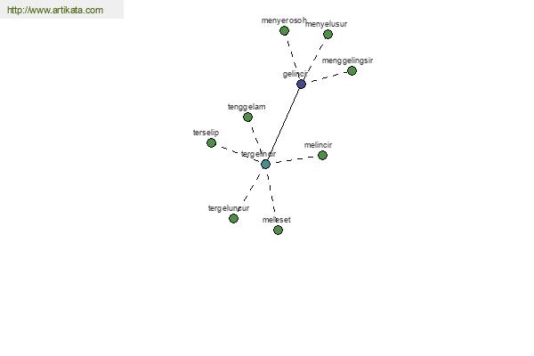 click for definition