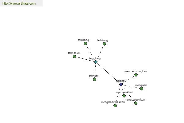 click for definition