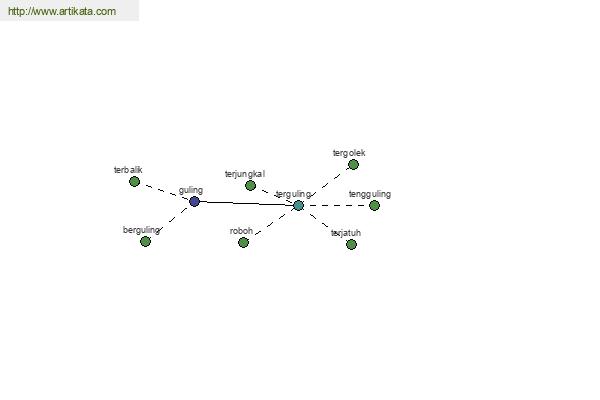 click for definition