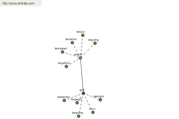 click for definition