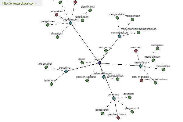 click for definition