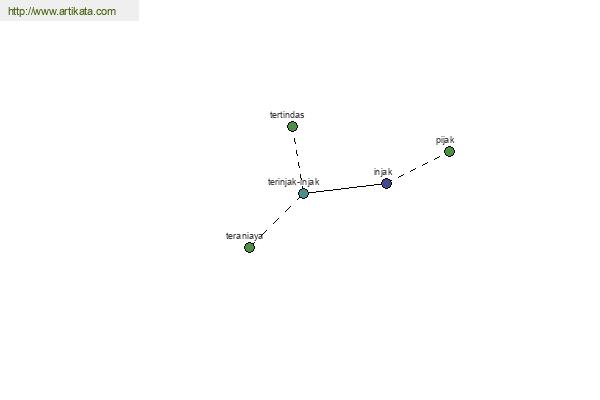 click for definition