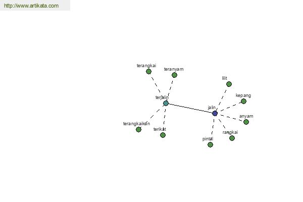 click for definition