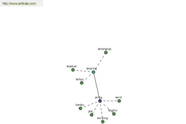 click for definition