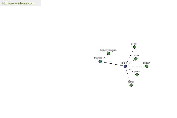 click for definition