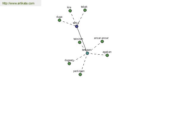 click for definition