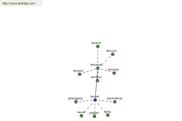 click for definition