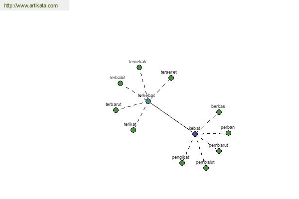 click for definition