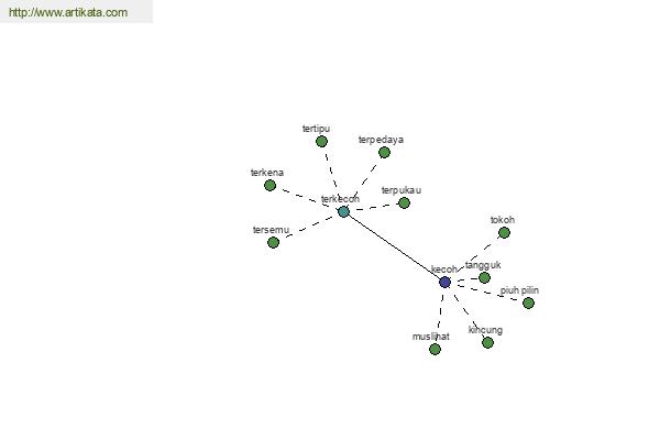 click for definition