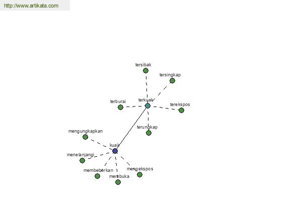 click for definition