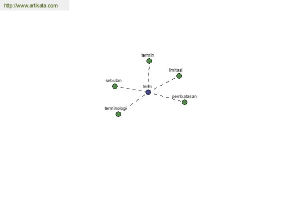 click for definition