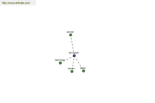 click for definition