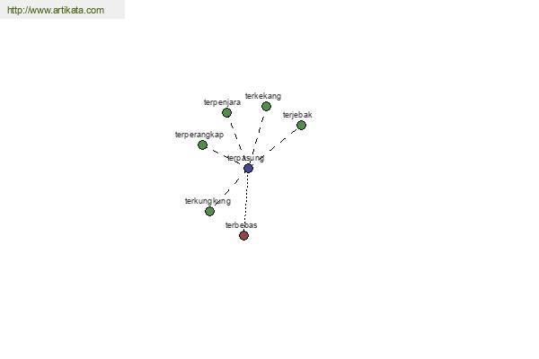 click for definition