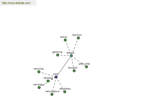 click for definition