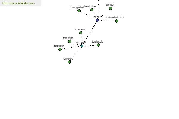 click for definition