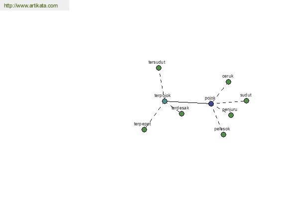 click for definition