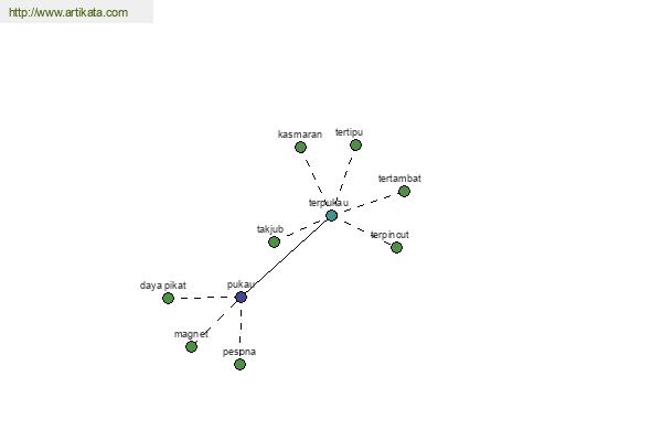 click for definition