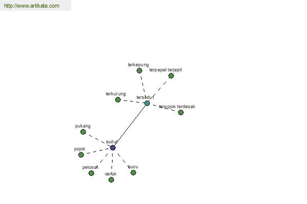 click for definition