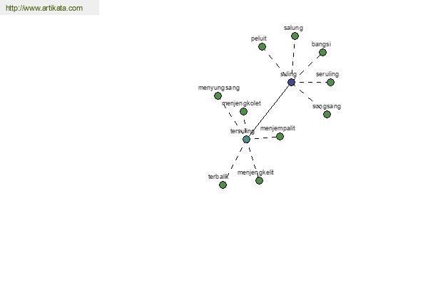 click for definition