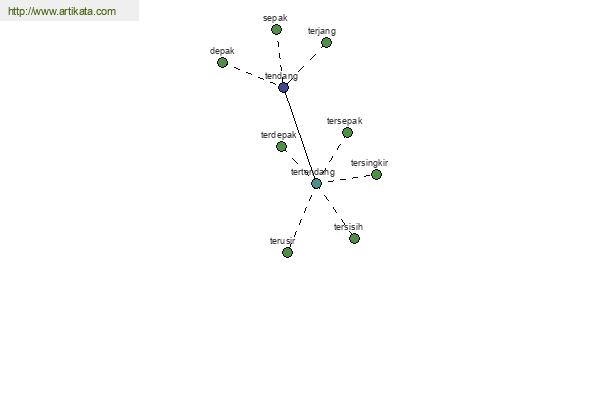 click for definition