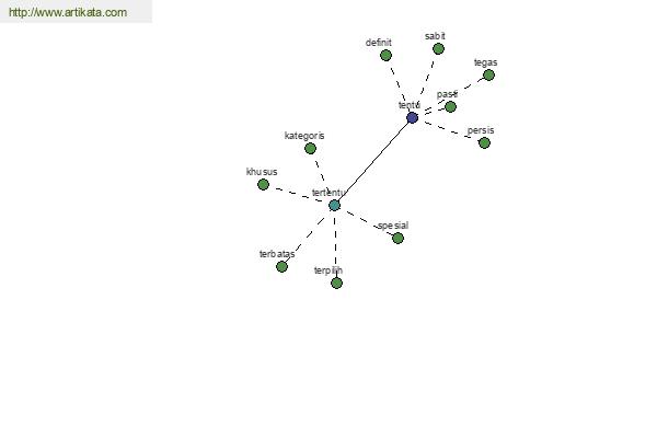 click for definition