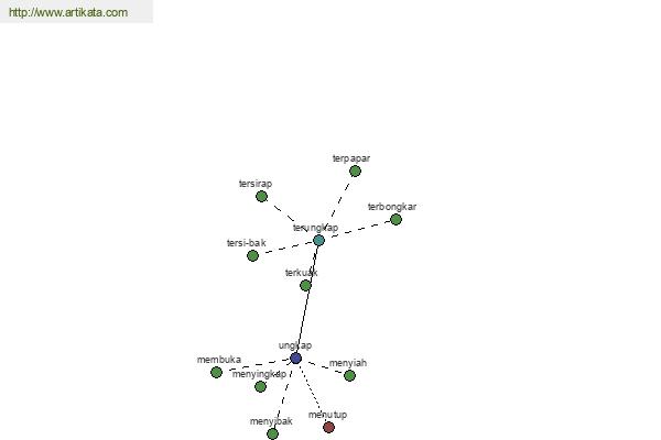 click for definition