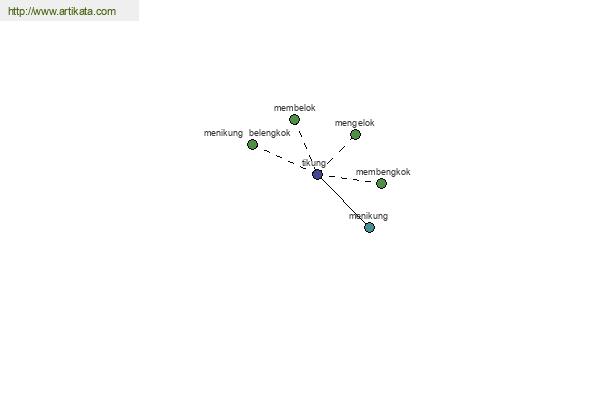 click for definition