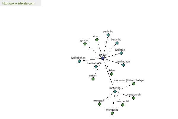 click for definition